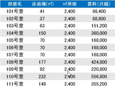 １F　事業支援室