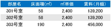 3F 事業支援室